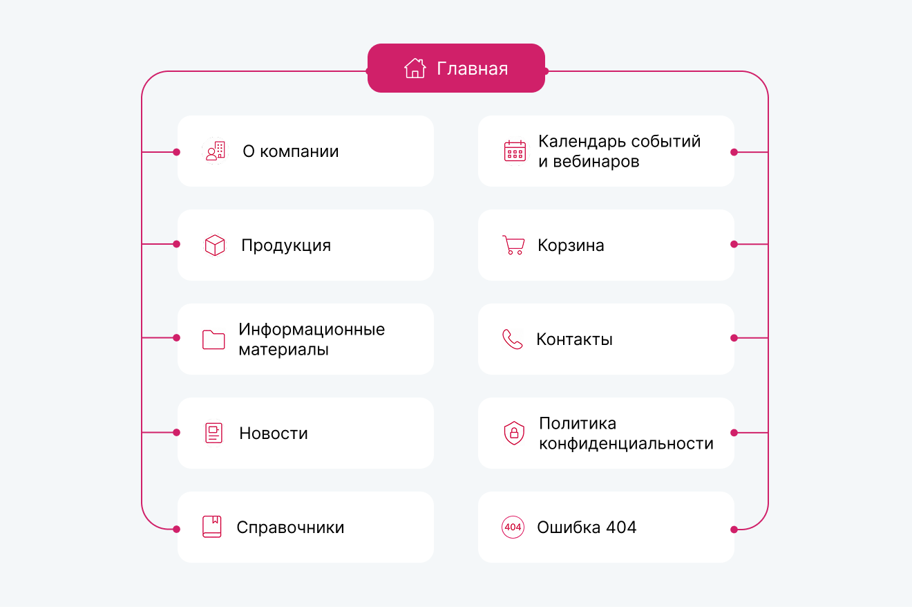 Первоначальная структура сайта