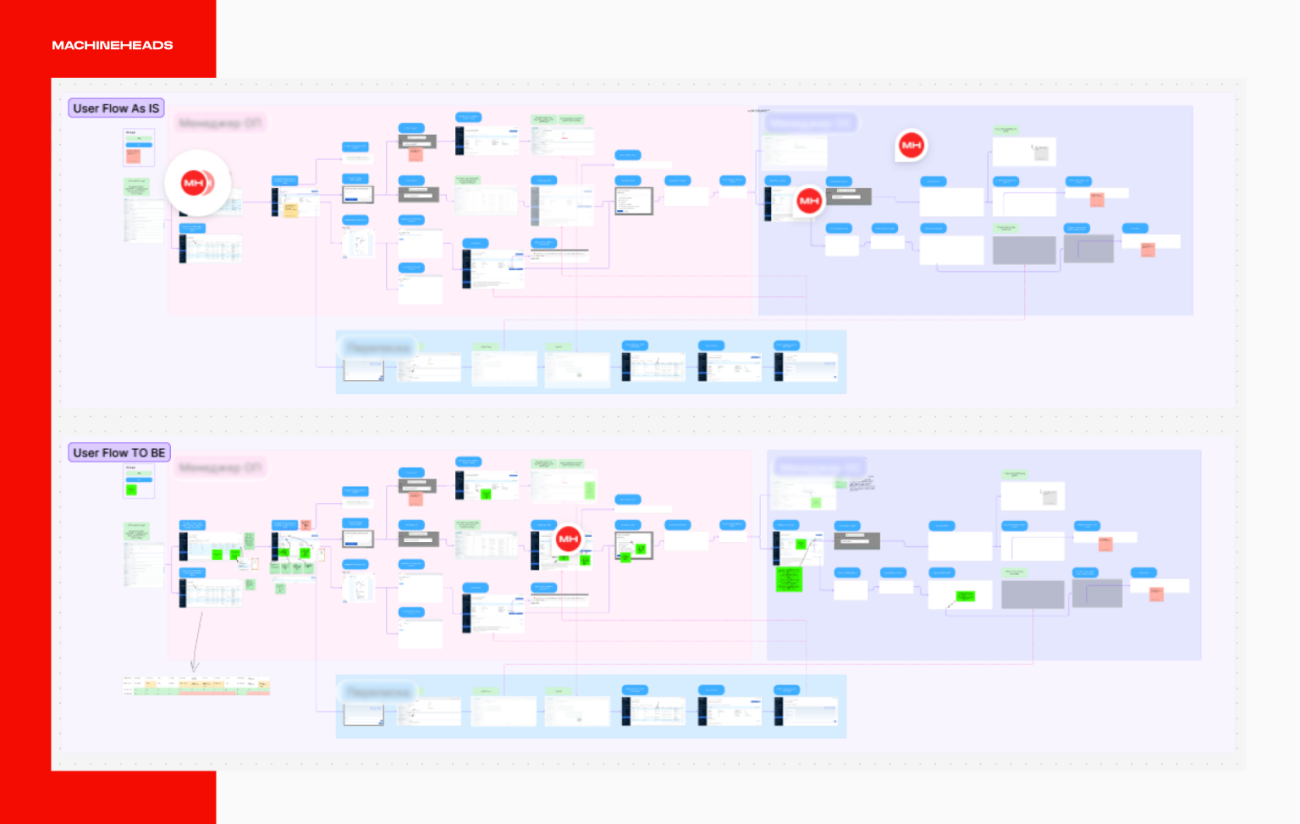 Система работы с UX