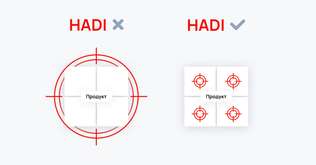Когда применять HADI-цикл Где полезен ХАДИ-цикл