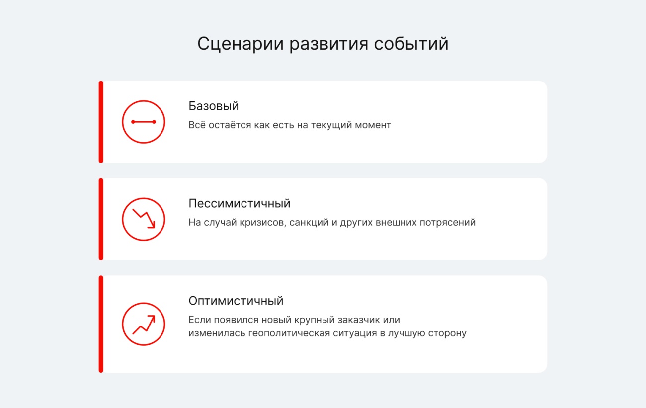 Сценарии для составления БДР и БДДС