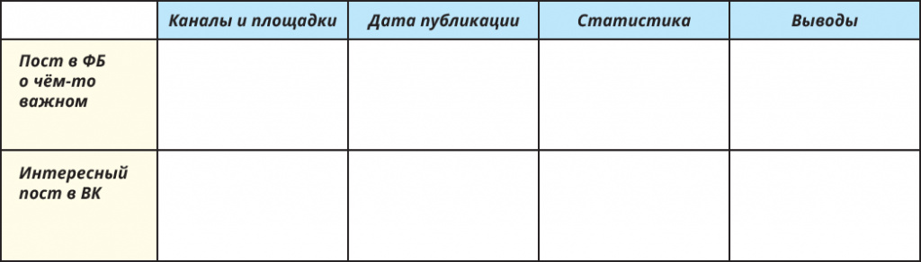 Тарифный план стратег финам