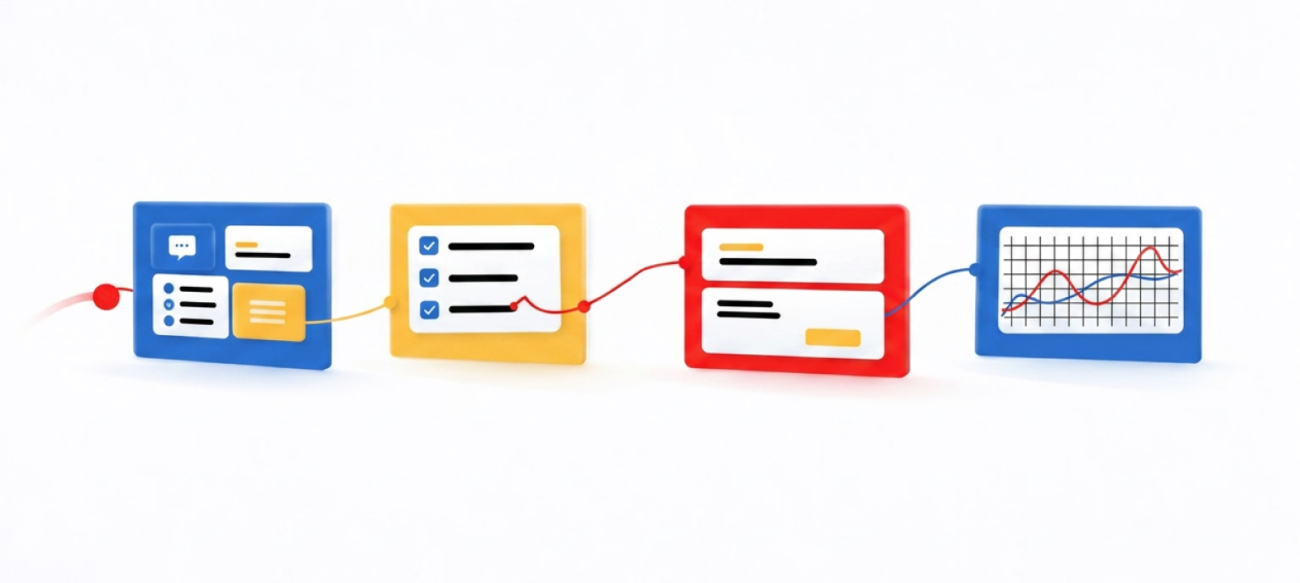 Проверка перед запуском Проверка продукта перед релизом