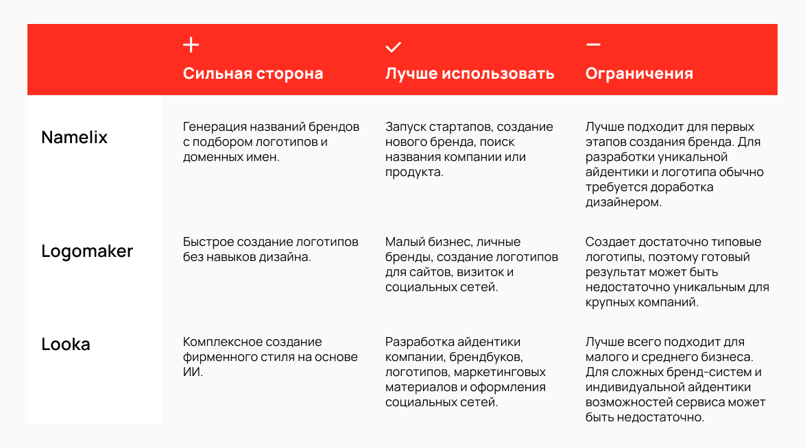 Таблица_Логотипы.png