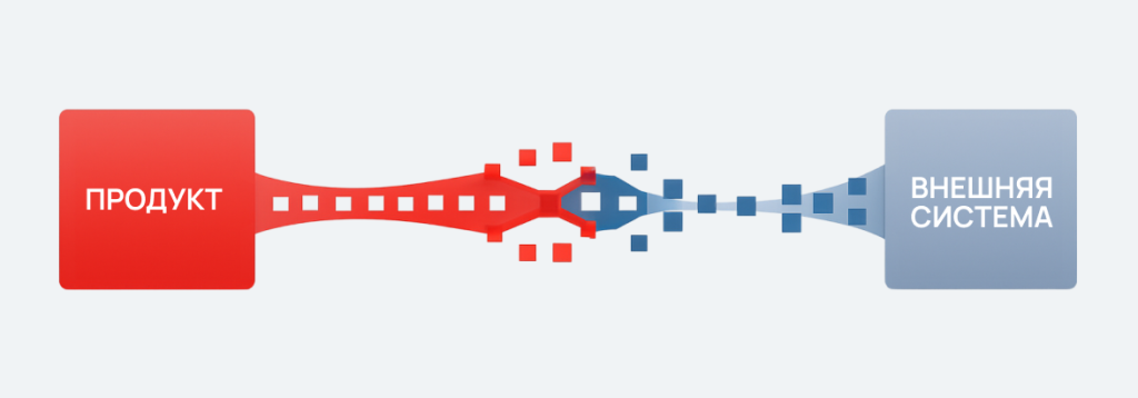 Продукт и внешняя интеграция