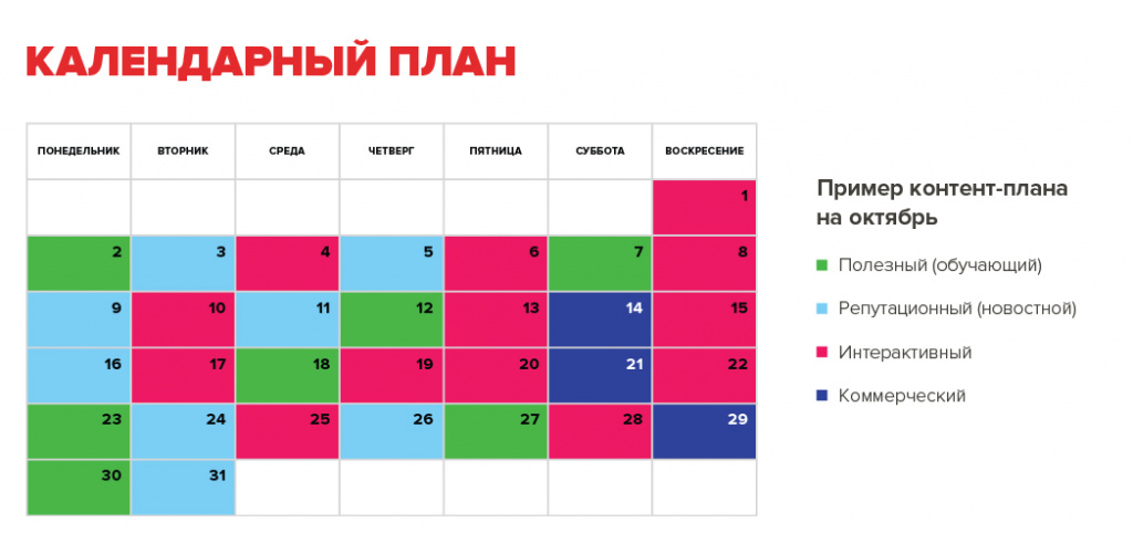 Контент план для смм специалиста на месяц