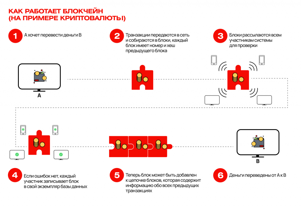 Как работает блокчейн(На примере криптовалюты).png