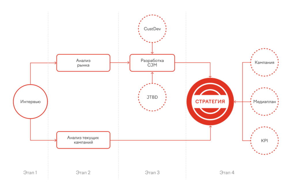 Снимок экрана 2024-12-11 в 11.31.37.png
