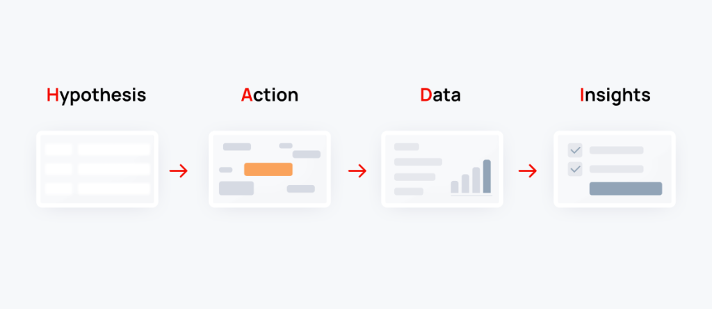 Как устроен HADI-цикл Из чего состоит ХАДИ-цикл