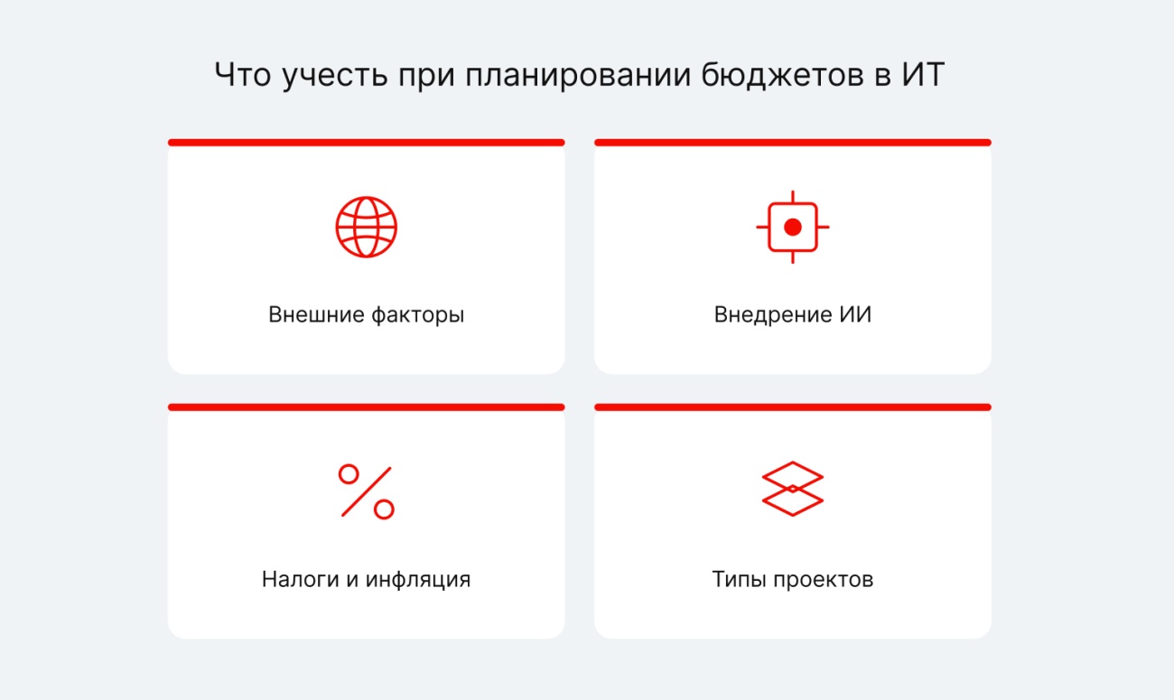 Факторы, которые нужно учесть при планировании БДР и БДДС