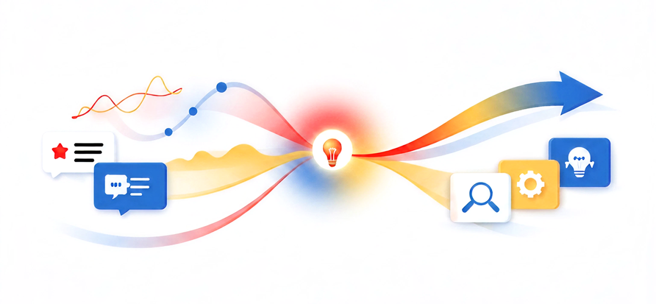 Цикл продуктовой разработки Менеджмент продукта как цикл