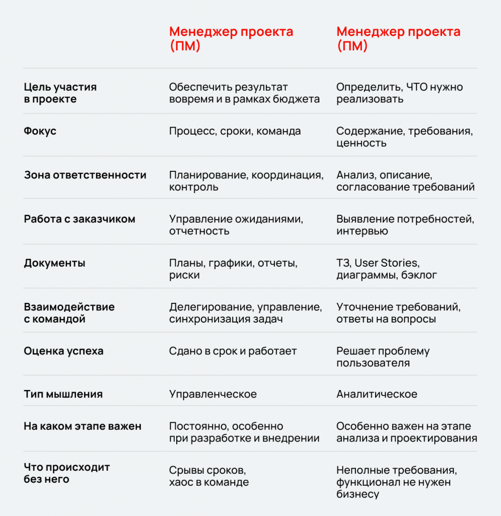 ПМ и БА таблица.png