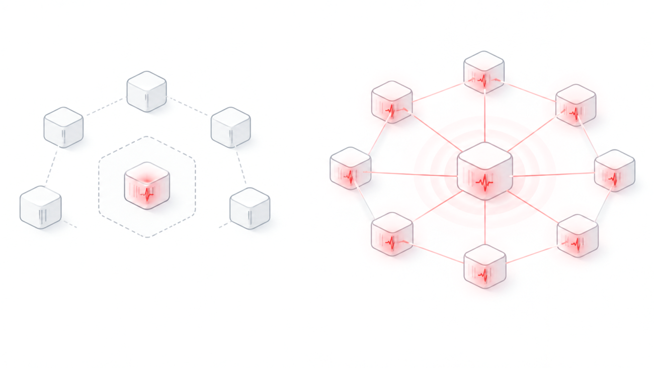 Перегрузки хайлоад-систем