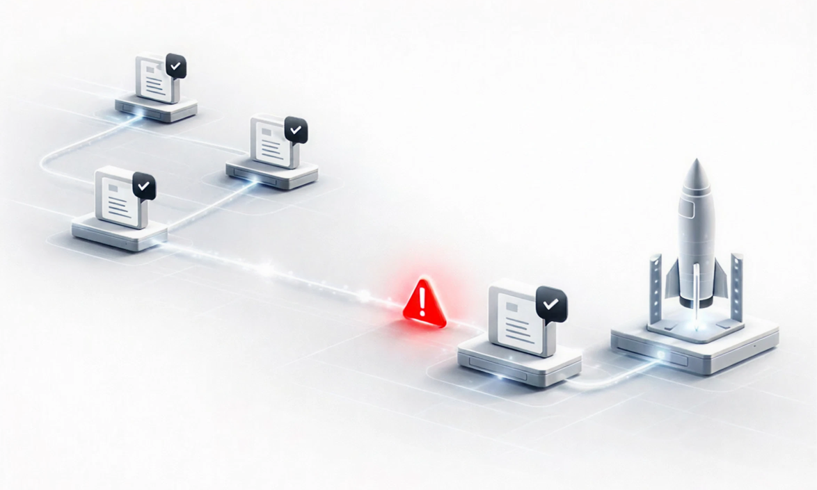 Согласование перед запуском Как согласования влияют на Time to Market