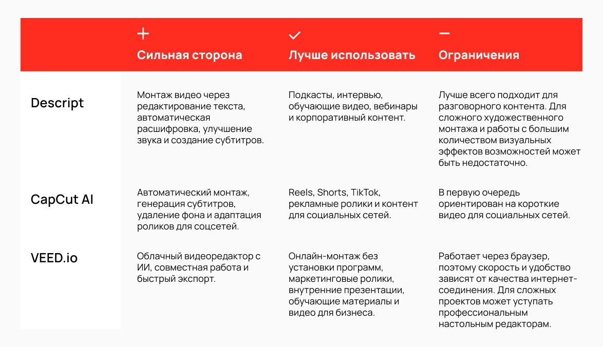 Таблица_Редактирование_и_монтаж_видео.png
