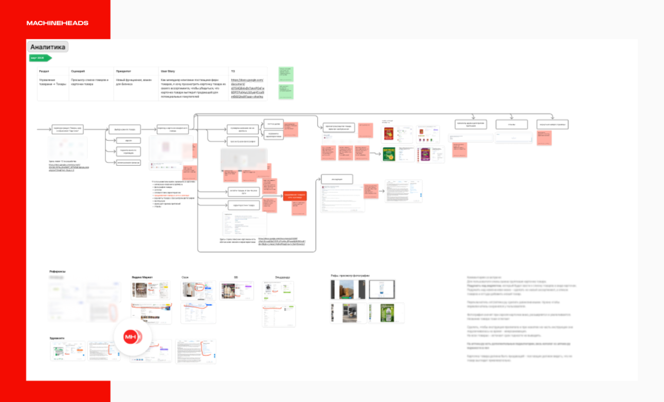 UX-аналитика