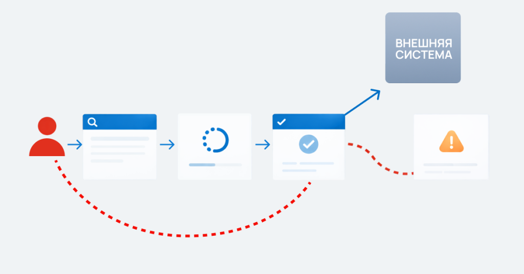 API и пользователь
