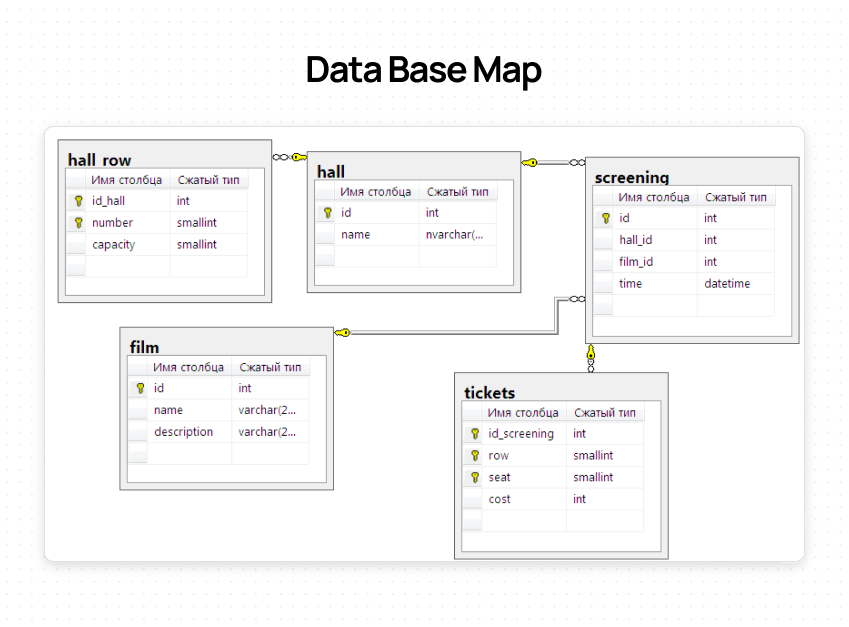 img_05_Data Base Map.png