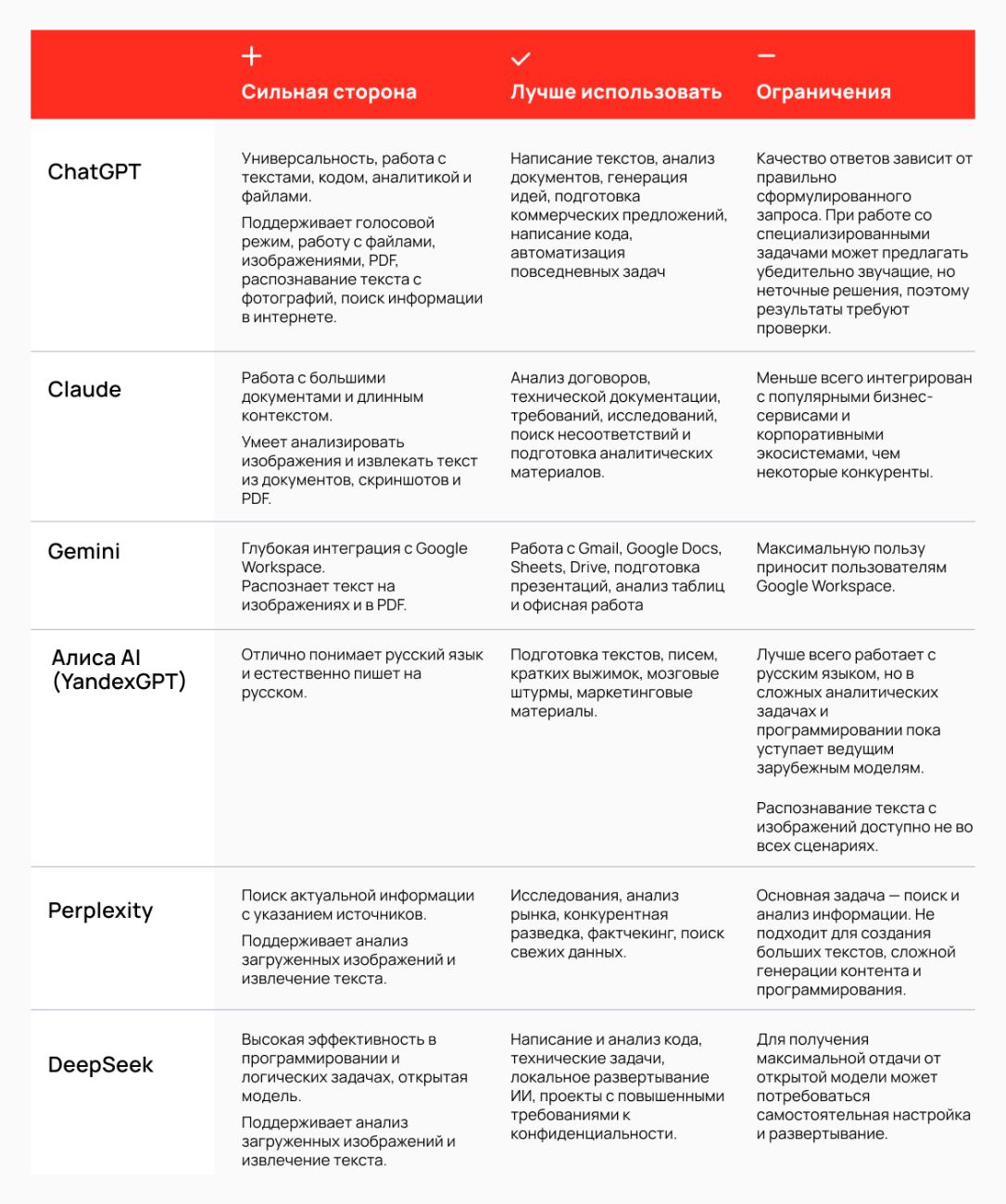 Таблица_Текст,_аналитика_и_работа_с_документами.png