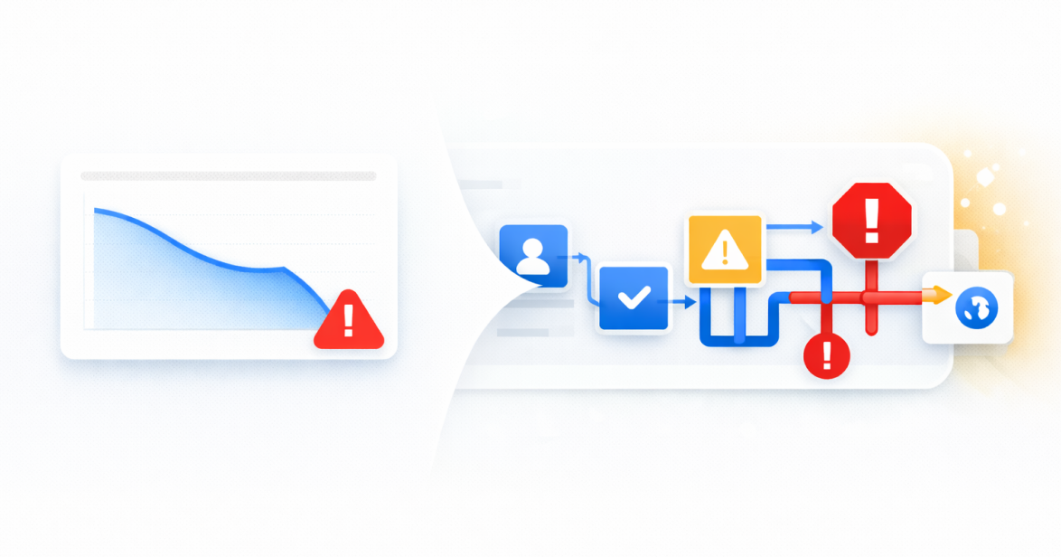 Сигналы и контекст в аналитике