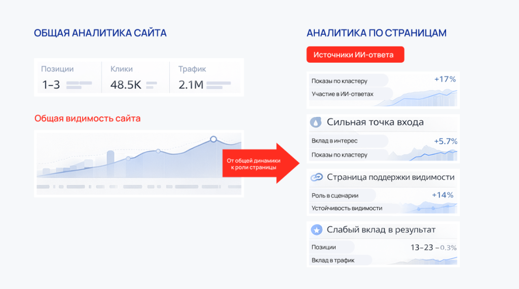 SEO-аналитика в 2026 году