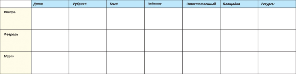 Вариант контент-стратегии