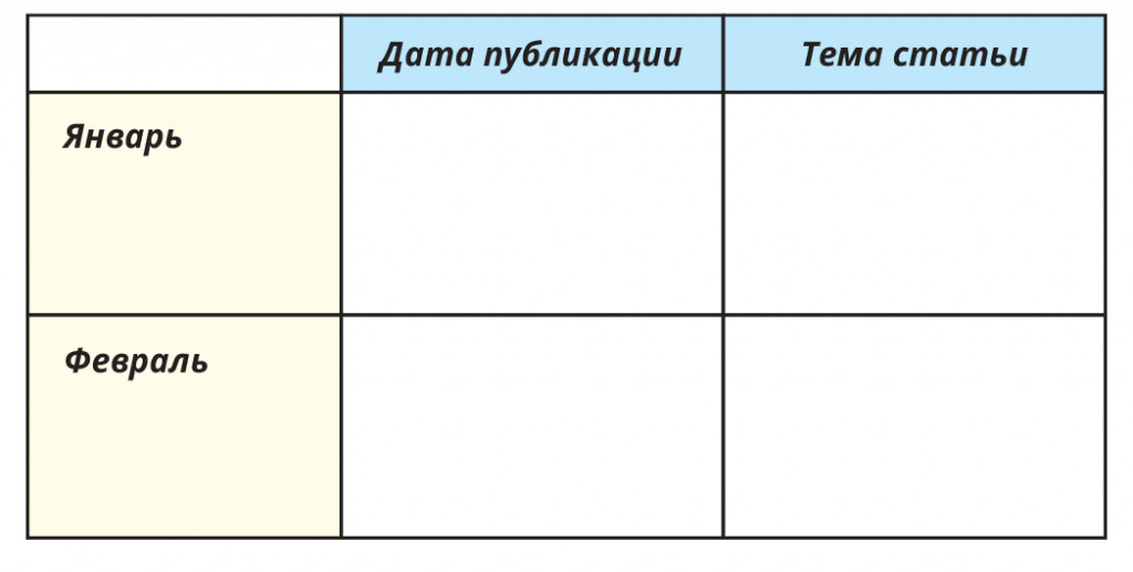 Контент-стратегия пример